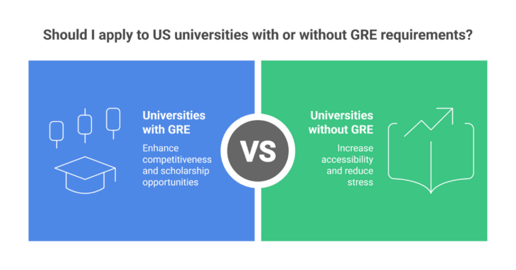 is gre mandatory for ms in usa 3