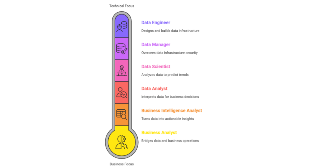 What Are Some Jobs after MS in Data Science in the USA And Average Salary? 2 jobs after ms in data science in usa 1