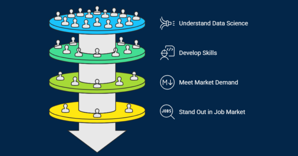 What Are Some Jobs after MS in Data Science in the USA And Average Salary? 1 jobs after ms in data science in usa