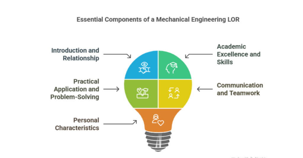 A Writing Guide to Craft a Strong Letter of Recommendation (LOR) for MS in Mechanical Engineering for Indian Students 1 letter of recommendation for ms mechanical engineer