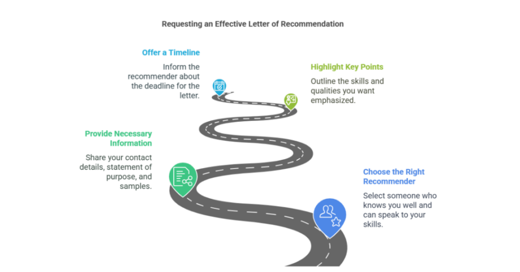 A Writing Guide to Craft a Strong Letter of Recommendation (LOR) for MS in Mechanical Engineering for Indian Students 2 letter of recommendation for ms mechanical engineer