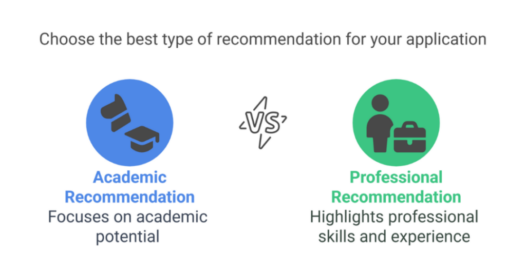 How to Write an LOR for UK Universities as an Indian Student? 1 lor for uk universities 1