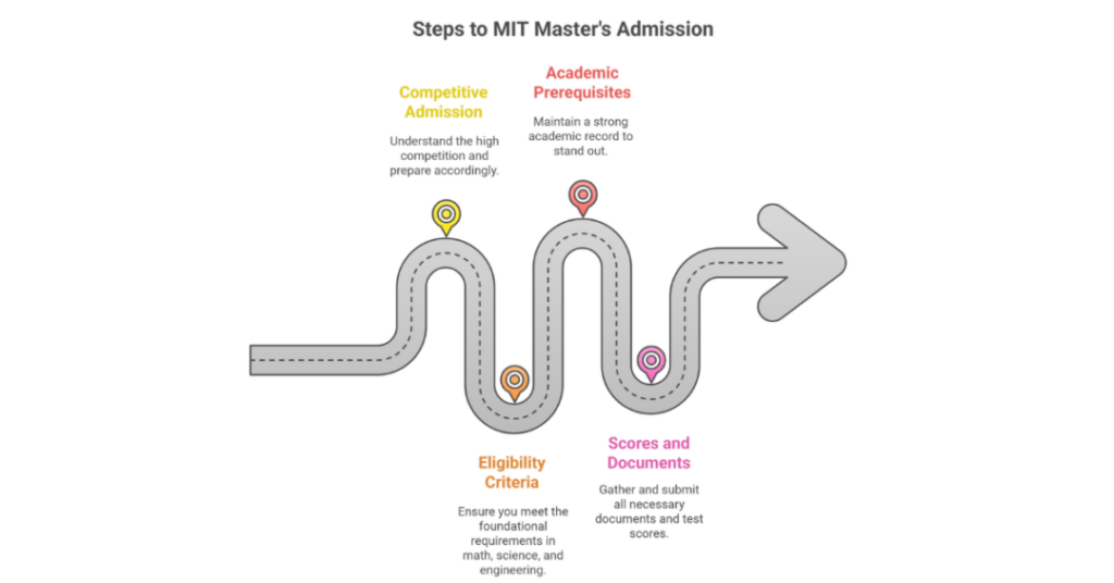 massachusetts institute of technology usa ms in computer science
