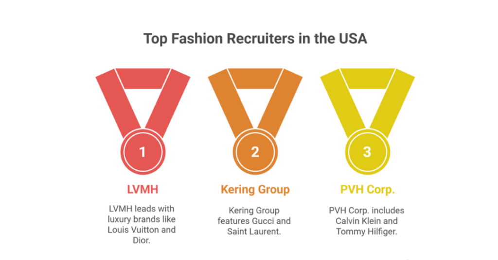 master of fashion design in usa