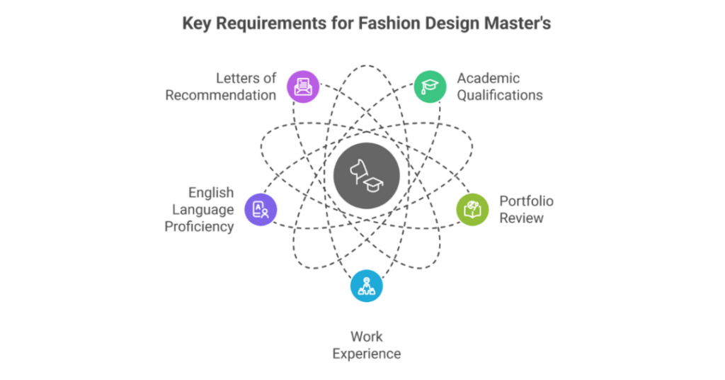 master of fashion design in usa