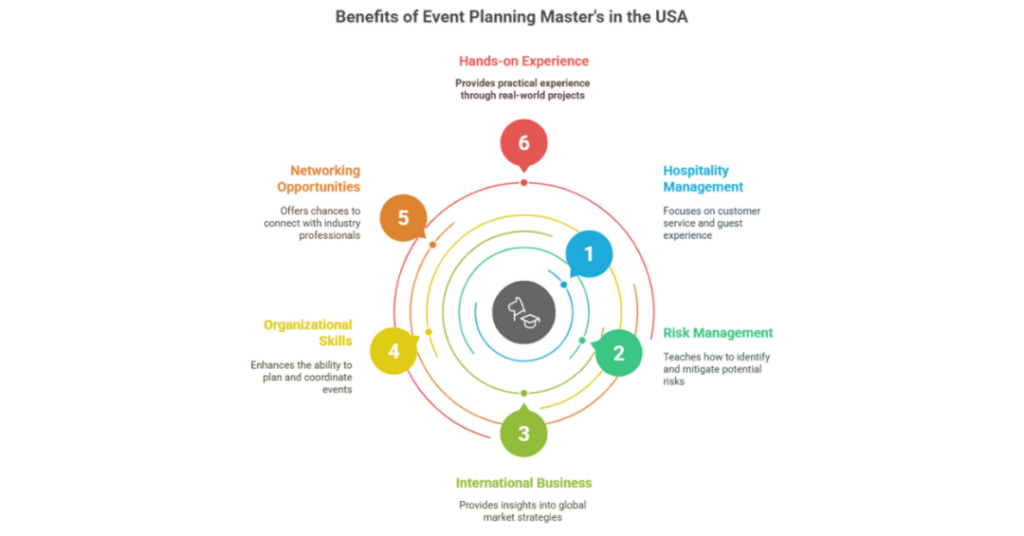15 Top Universities for Master's Degree in Event Planning and Management USA 1 master's degree in event planning and management usa