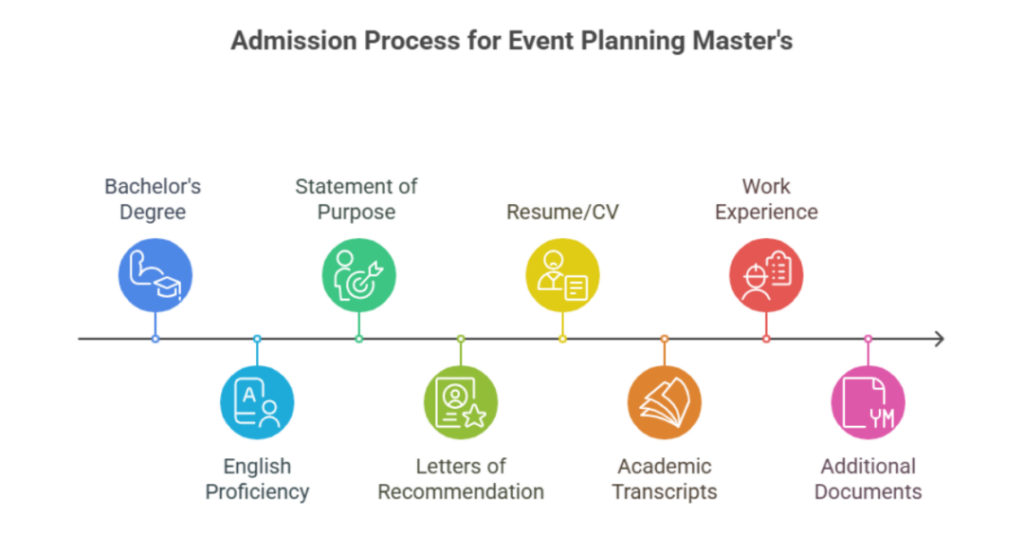 15 Top Universities for Master's Degree in Event Planning and Management USA 2 master's degree in event planning and management usa