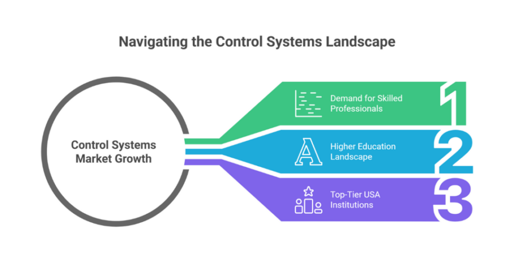 masters in control systems in usa 1