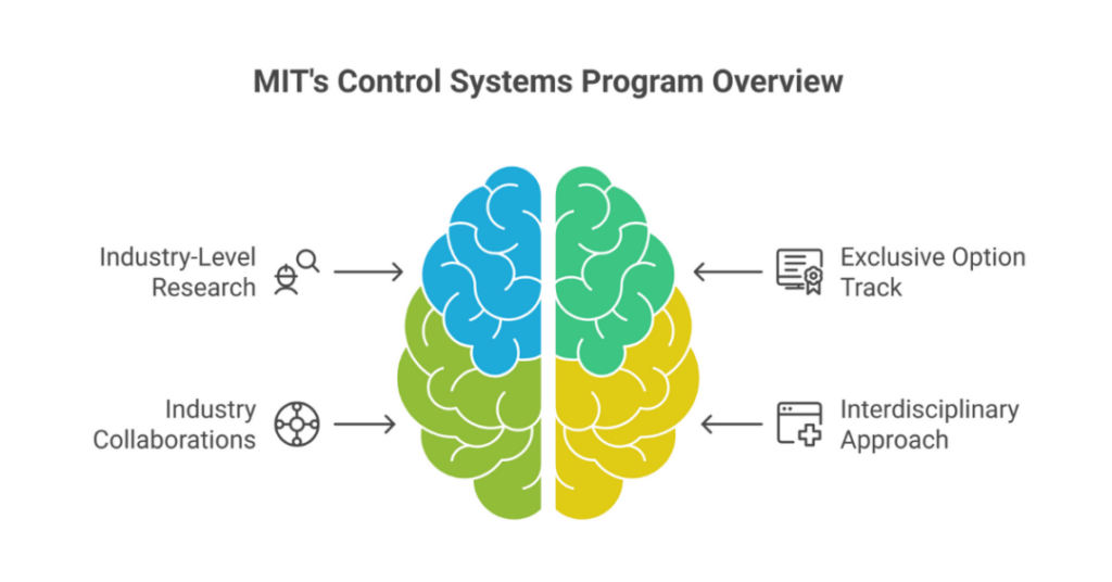 masters in control systems in usa 3