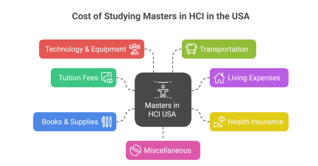 masters in hci usa