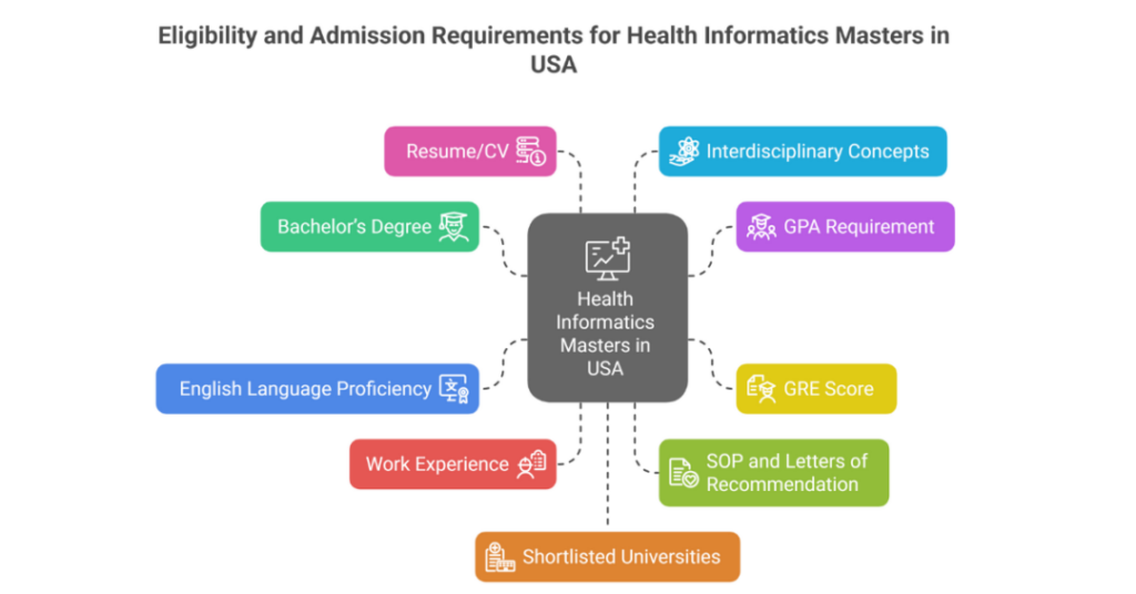 masters in health informatics in usa