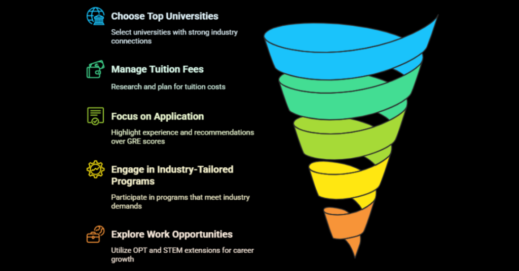 masters in information science in usa