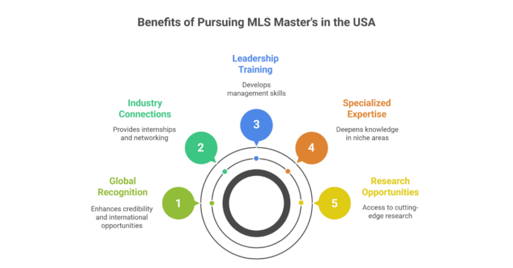 10 Top Universities To Study Masters In Medical Laboratory Science In USA for Indian Students 3 masters in medical laboratory science in usa