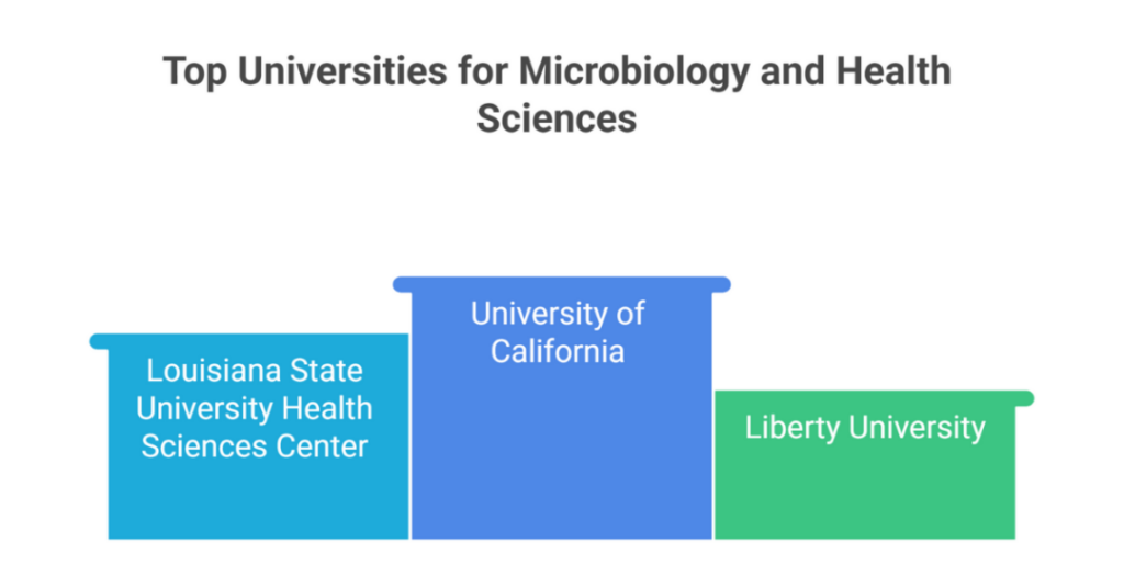 masters in medical microbiology in usa 2