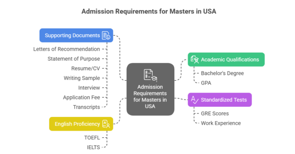 Everything Indian Students Need To Know About Masters In Peace And Conflict Studies In USA 2 masters in peace and conflict studies in usa
