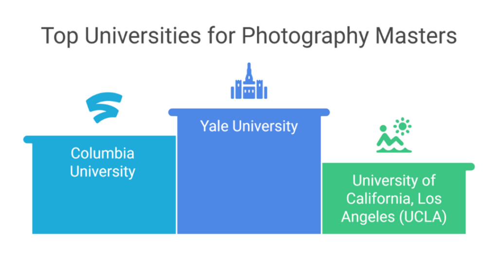 10 Best Universities To Study Masters In Photography USA 2024: Graduate Program Photography in USA for Indian Students 3 masters in photography usa 2
