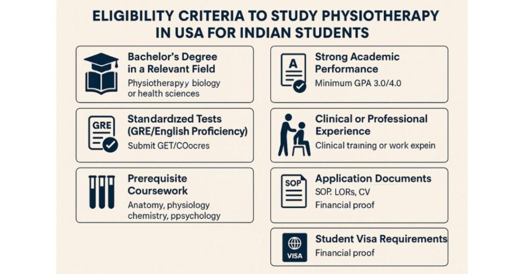 masters in physiotherapy usa
