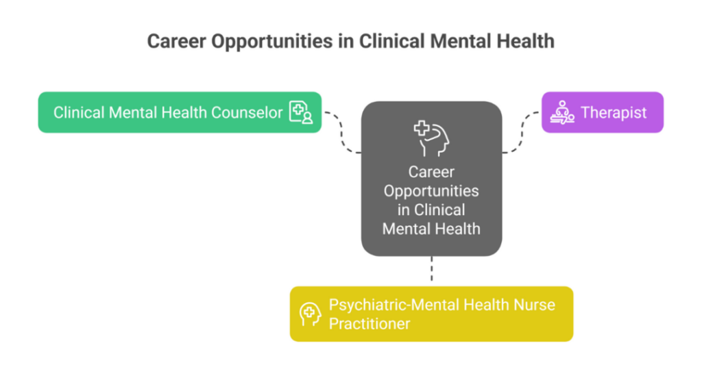 Top 10 Best Universities for Masters in Psychiatry USA for Indian Students 3 masters in psychiatry usa 3