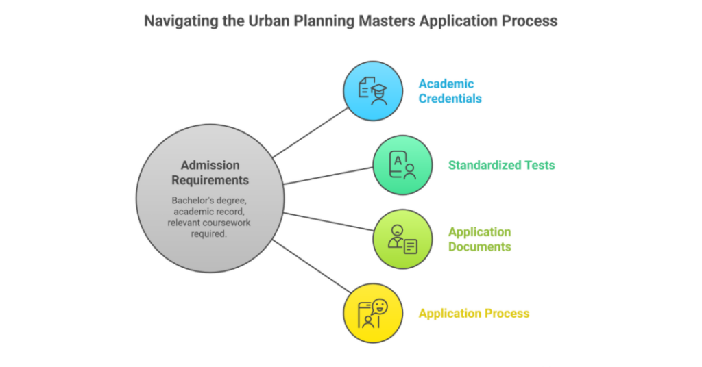 10 Top Universities for Masters of Urban Planning in USA for Indian Students 2 masters in urban planning in usa