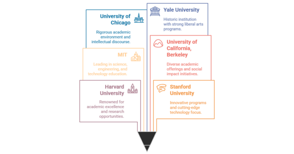 Everything You Need To Know To Study Masters In USA: Top Universities, Scholarship, Eligibility Criteria For Indian Students 2 masters in usa 1