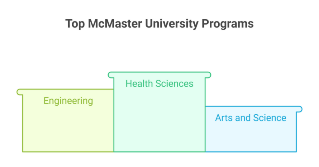 All You Need to Know About the McMaster University Canada 1 mcmaster university canada 1