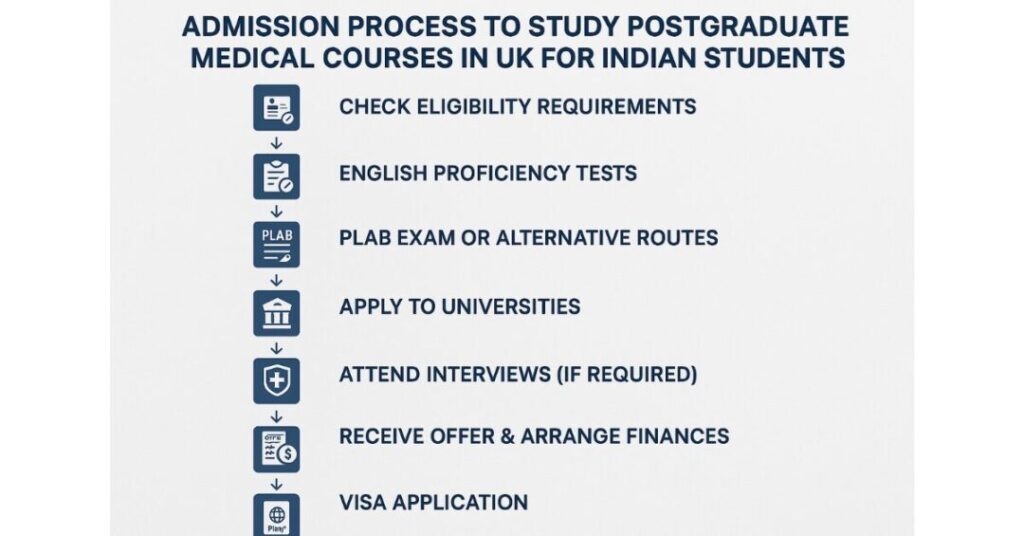 medicine postgraduate in uk