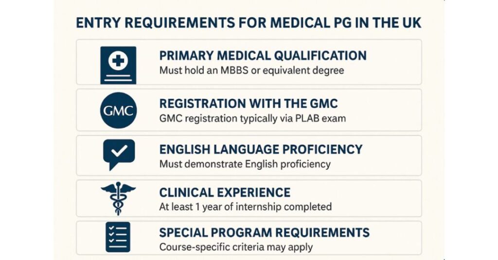 medicine postgraduate in uk