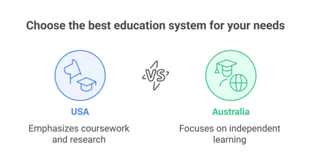 ms in australia or usa 1