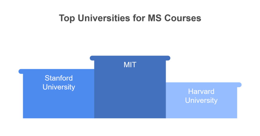 MS In Australia Or USA: Which Is Better For International Students And ...