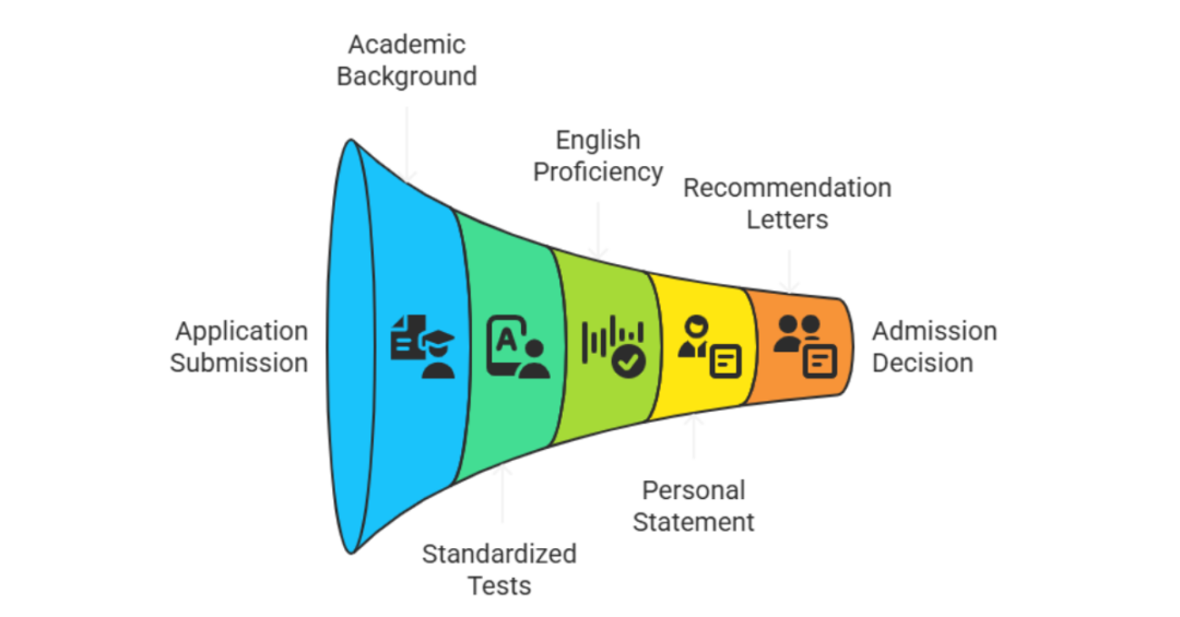 ms in computer graphics in usa 2