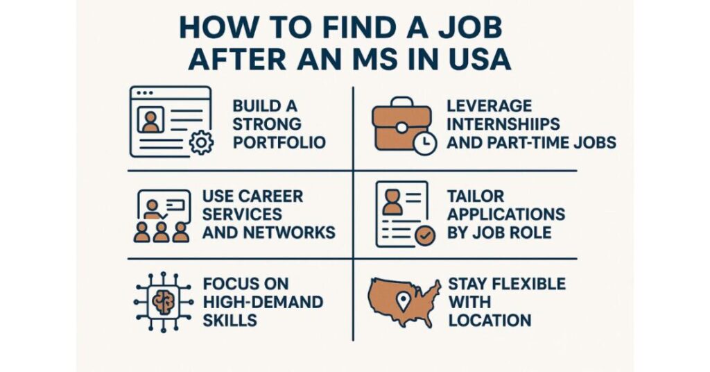 ms in computer science in usa salary