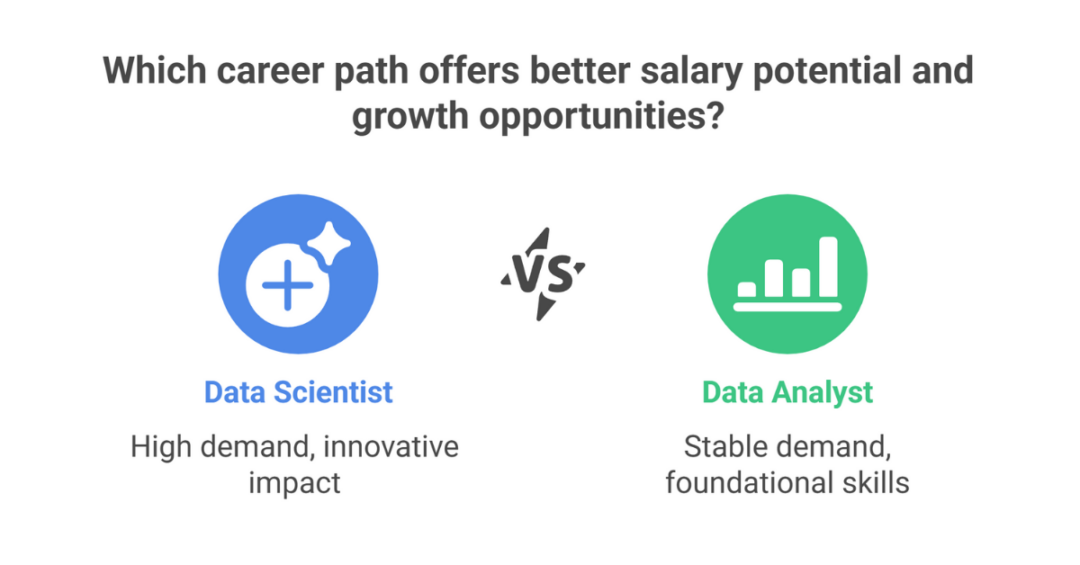 MS in Data Science in USA Salary: Data Analytics and Data Scientist Salaries in the USA in 2024 for Indian Students 4 ms in data science in usa salary 1 1