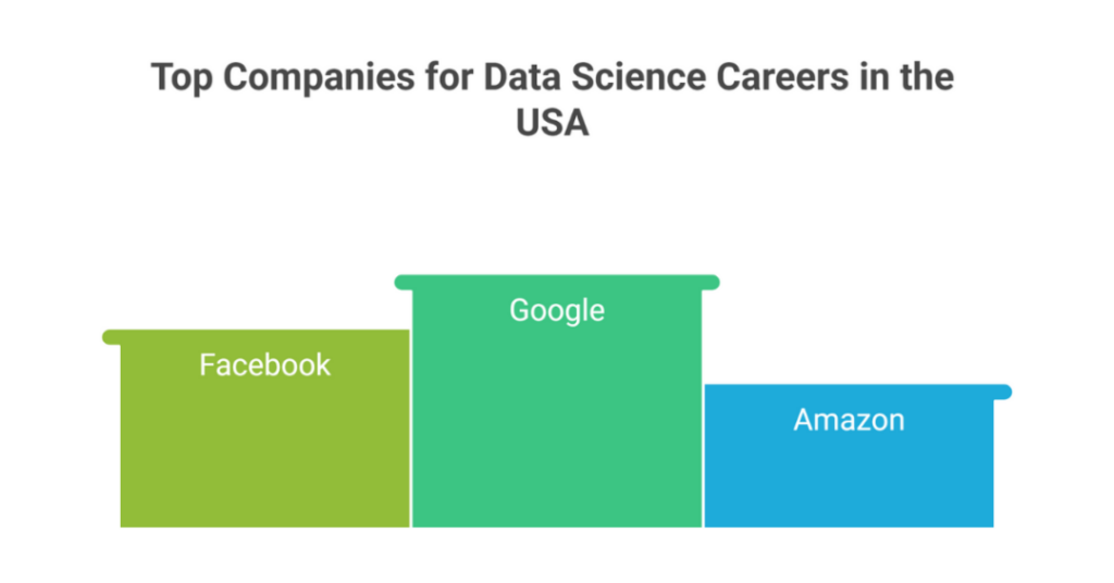 MS in Data Science in USA Salary: Data Analytics and Data Scientist Salaries in the USA in 2024 for Indian Students 5 ms in data science in usa salary 2