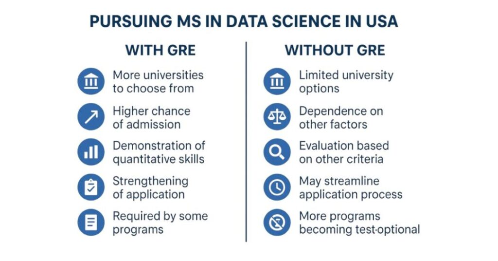 ms in data science in usa without gre 1
