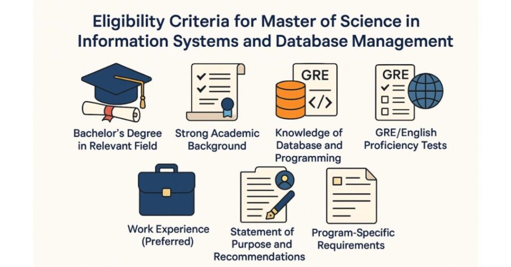 ms in database in usa