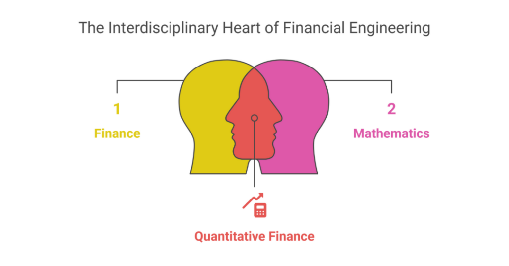 MS in Financial Engineering in USA for Indian Students 1 ms in financial engineering in usa 1