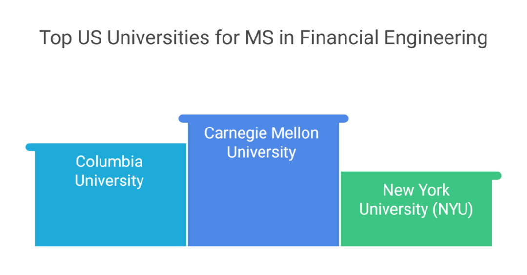 MS in Financial Engineering in USA for Indian Students 2 ms in financial engineering in usa 2