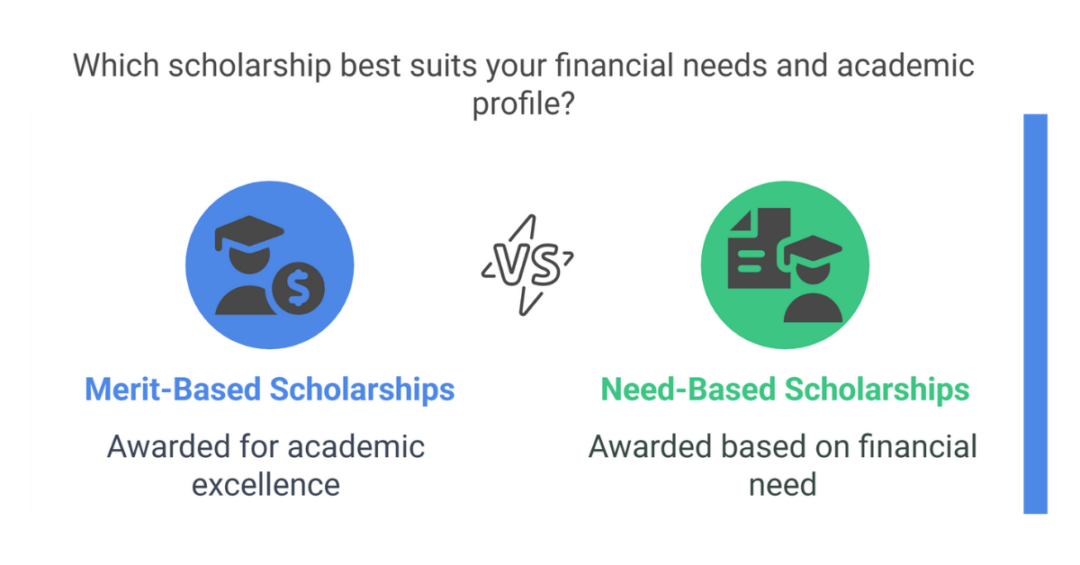 MS in Financial Engineering in USA for Indian Students 3 ms in financial engineering in usa 3