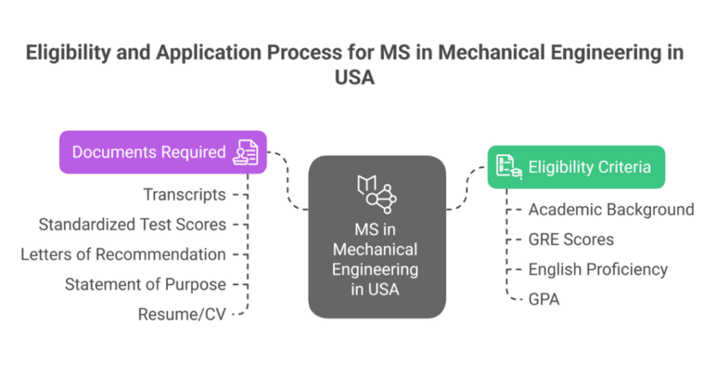 10 Top Universities To Study MS In Mechanical Engineering In USA for Indian Students 1 ms in mechanical engineering in usa