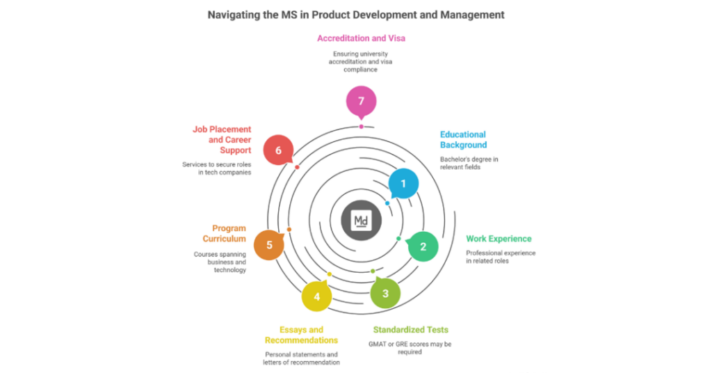 MS in Product Management USA: Top Universities for Indian students 2 ms in product management usa
