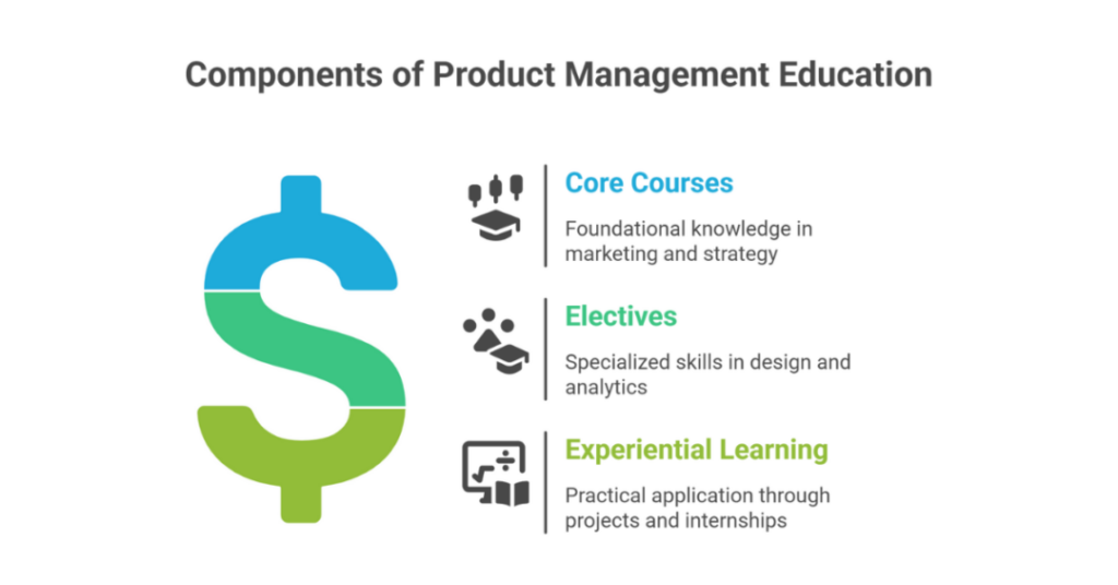 MS in Product Management USA: Top Universities for Indian students 1 ms in product management usa