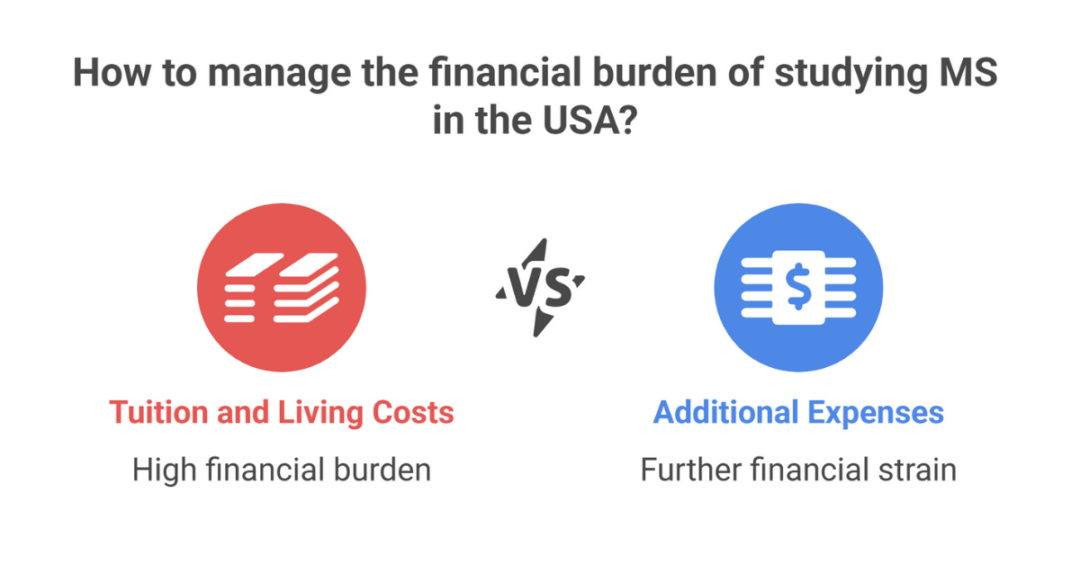 Study MS In USA Cost: Tuition Fee And Average Cost Of MS In USA For ...