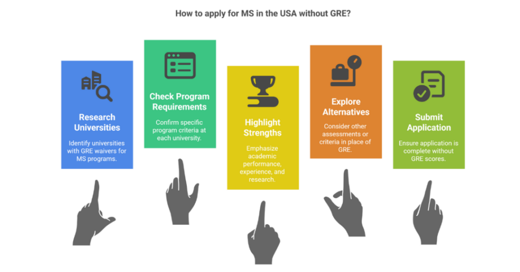 15 Top Universities for MS in USA without GRE for Indian students 1 ms in usa without gre