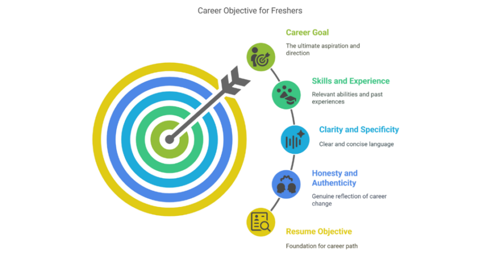 Personal Statement for Resume for Freshers: Crafting the Perfect Career Objective 1 personal statement for resume for freshers