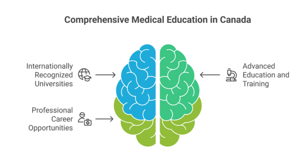 Postgraduate Medical Studies in Canada for Indian and International Students: Postgraduate Medicine and Medical Studies Course in Canada 3 postgraduate medical studies in canada for international students 1
