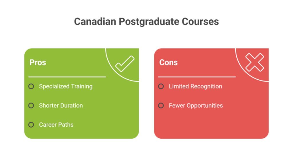 Postgraduate Medical Studies in Canada for Indian and International Students: Postgraduate Medicine and Medical Studies Course in Canada 4 postgraduate medical studies in canada for international students 2