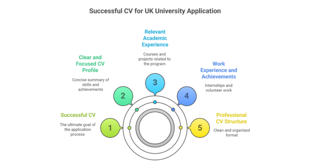 How to Write an Effective Resume for UK University Application: A Guide for Indian Students 2 resume for uk university application