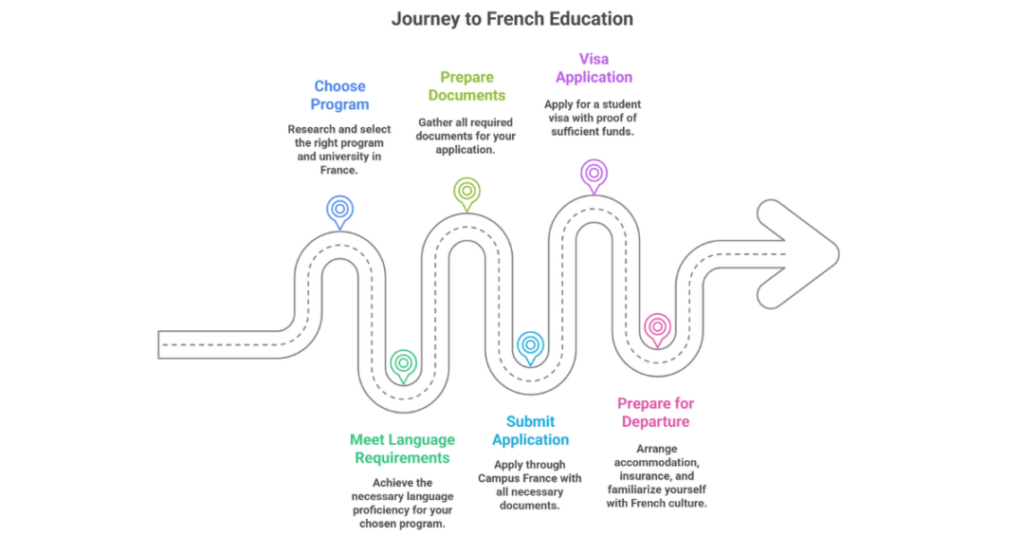 Study in France: A Comprehensive Guide for Indian Students 2 study in france