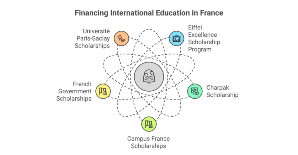 Study in France After 12th for Indian Students 2 study in france after 12th