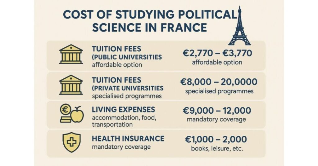 Study Political Science in France: A Complete Guide for Indian Students 2 study political science in france